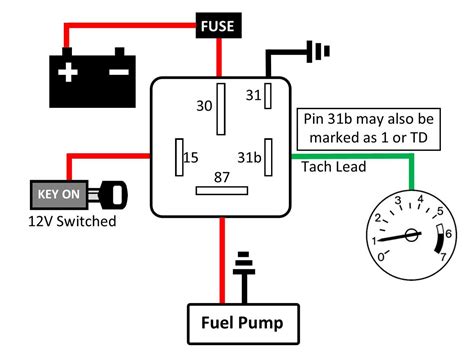 Volvo Fuel Pump Relay Mods