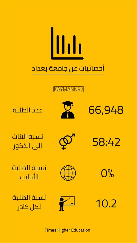 University of baghdad on Behance