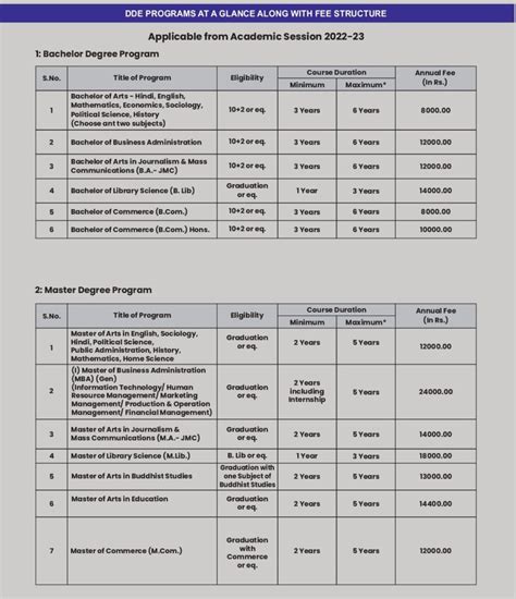 Other Courses - SVSU Meerut - Advance Infotech Career Guidance for ...