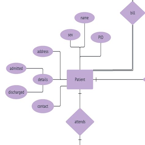 ER Diagram For Hospital Management