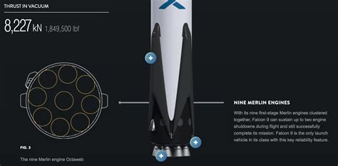 Falcon 9 Heavy Specifications