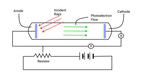 Particle Theory of Light | bartleby