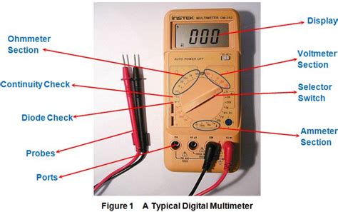 Multimeter (Multitester) Parts | Multimeter, Electrical engineering technology, Electronic ...