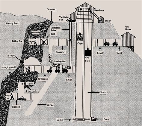 Mining History Association Links in 2023 | Coal mining, Mining ...