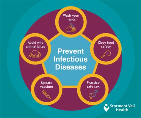 Infectious Disease in Boynton Beach, FL | Healthcare Associates Of Palm Beach