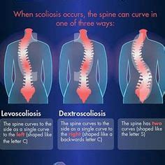 Chronic Pain, Fibromyalgia, Curved Spine, Nursing Information, Guided ...