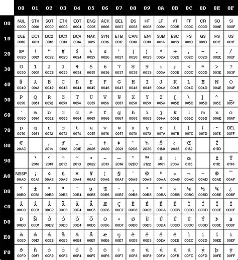 Ascii Cheat Sheet