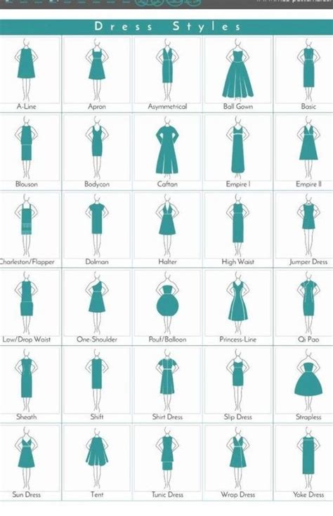 dress styles dress style/ clothing guide/ fashion vocabulary/ garment ...