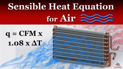 How to Calculate Sensible Heat Transfer for Air - MEP Academy