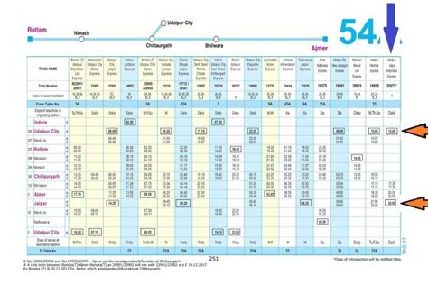 Antodaya Express Jaipur-Udaipur (Train No.20971/Train No.20972) Route and Time Table – INDIAN ...