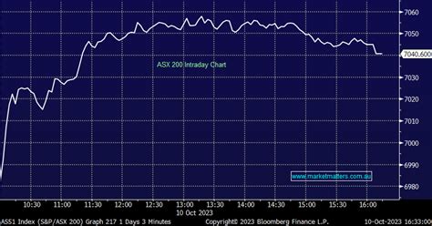 The Match Out: ASX rallies 1%, Origin (ORG) bid gets one green light, Performance for September ...