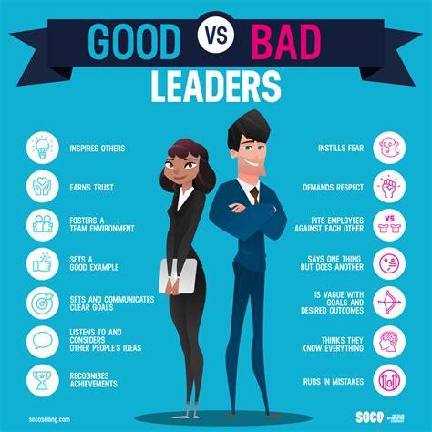 7 Characteristics Of A Good Leader