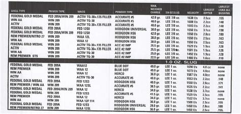 12 Gauge Lee Key Drive Slug reload data | Shotgun Forum