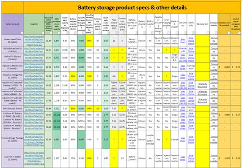 Solar Choice launches battery storage product lifespan comparison tool ...