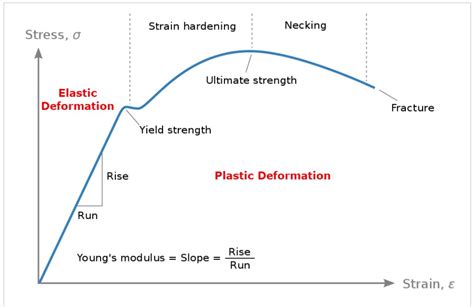 Understanding Tensile Strength - The Gund Company