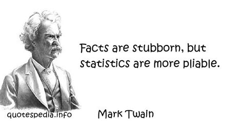 Famous Quotes Statistics. QuotesGram