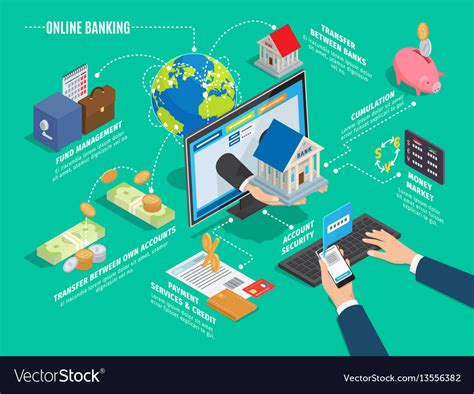 Online banking process scheme on green background Vector Image