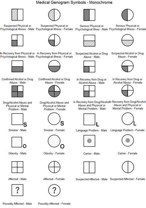 Genogram Symbols | Edraw | Genogram template, Family genogram, Medical ...