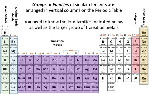 CH104 – Chapter 2: Atoms and The Periodic Table – Chemistry