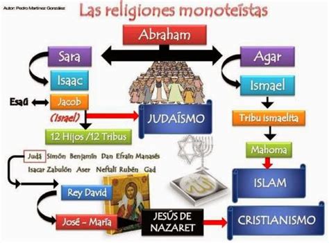 Las Grandes Religiones Del Mundo: INTRODUCCIÓN