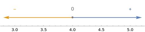 FunctionSigns | Wolfram Function Repository