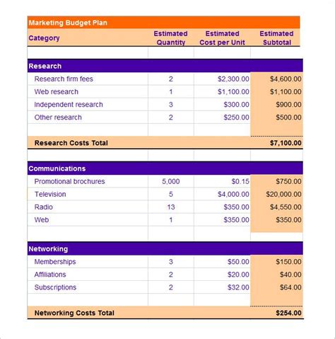 Sample Marketing Budget Template , Marketing Budget Template , The best Marketing Budget ...