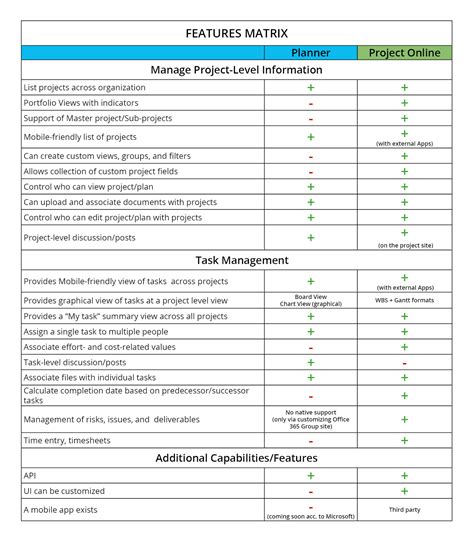 MICROSOFT PLANNER VS. MICROSOFT PROJECT ONLINE - Office 365 Planner Blog