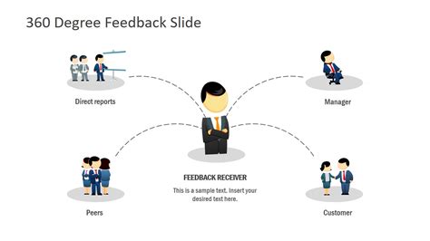 360 Feedback PowerPoint Template - SlideModel