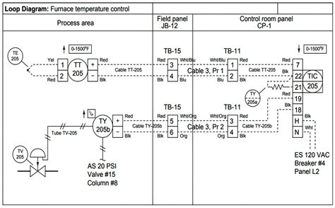 What Is A Loop Diagram And How To Interpret It? Instrumentation And Control Engineering | lupon ...