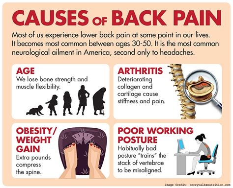 Symptoms of severe back pain