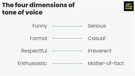 What is tone of voice? (a guide for startups)