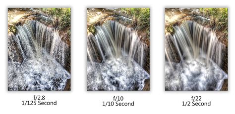 Let's Talk About Water: Tips for Photographing Waterfalls - f64 Academy