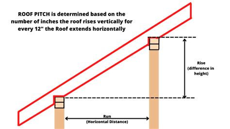 How to Build a Lean To Shed Roof (Lean to Shed Roof Installation and Framing) - AT Improvements