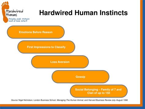 PPT - Using Human Instincts PowerPoint Presentation, free download - ID ...