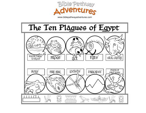 Teach the Story of the 10 Plagues with Coloring Pages | Clipart Library