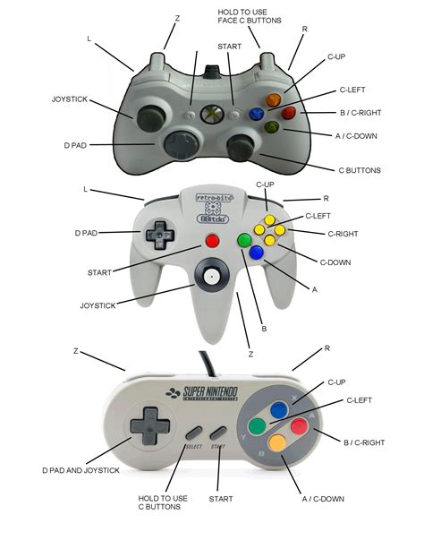 N64 Emulator Controller Collection Sale | library.ecosystem.build