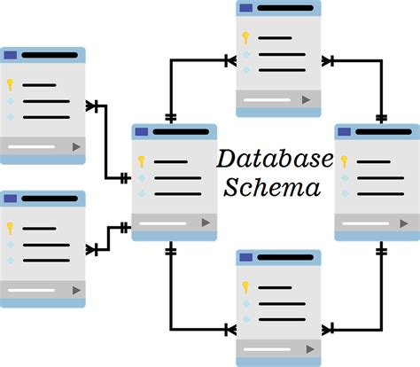 Database Schema, Definition, Design, Types and Example – ExamPlanning