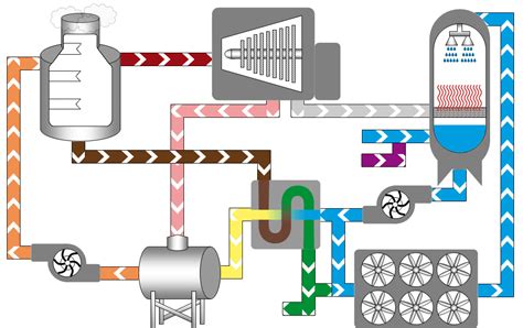 Hygroscopic: How does the Hygroscopic-Cycle work?