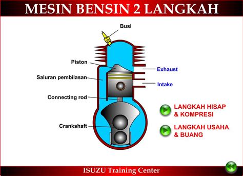 Cara Kerja Mesin 2 Tak yang Benar: Tips Penting untuk Pengendara Motor ...