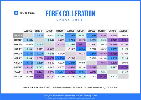 Forex Correlation Cheat Sheet PDF [Free Download]