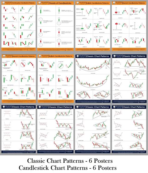 All Chart Patterns In Hindi Technical Chart Patterns In Chart Pattern Full - Riset