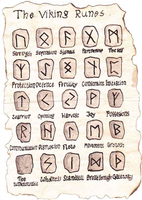 Viking tattoo: the mysterious historical past of Nordic symbols ...