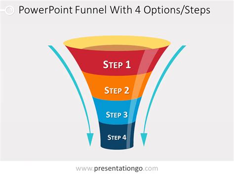 Project Funnel Diagram