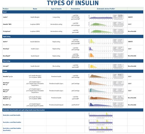 Excentric Întristare Erupe insulin table autor cerșetorie Semnal