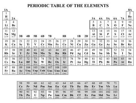 10 Best Printable Periodic Table Of Ions Periodic Table Pdmrea | Images and Photos finder