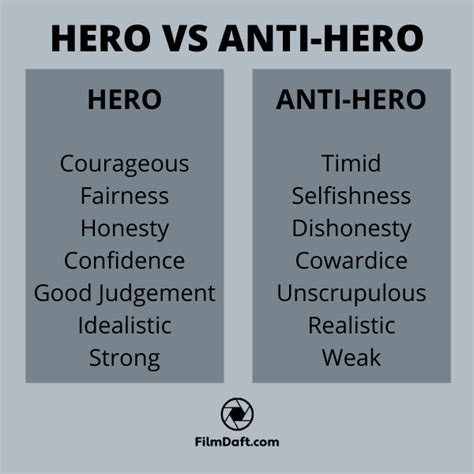 The Anti-Hero In Film Explained. Meaning, Definition, And Examples - FilmDaft