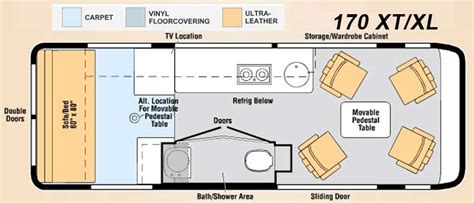 Winnebago ERA Class B Motorhome - Roaming Times