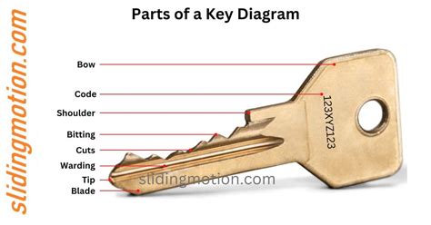 Complete Guide-Unlock 7 Parts of Key:Names, functions & diagram