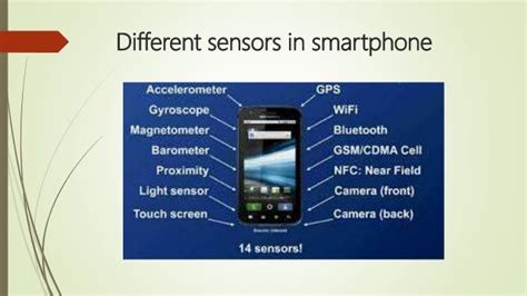 Sensors in smartphones ( MEMS technology)