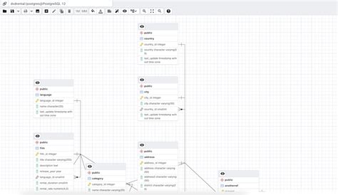 Database Schema Diagram Tool